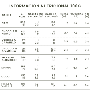 tabla nutricionales granja cocco cremosos de huevo