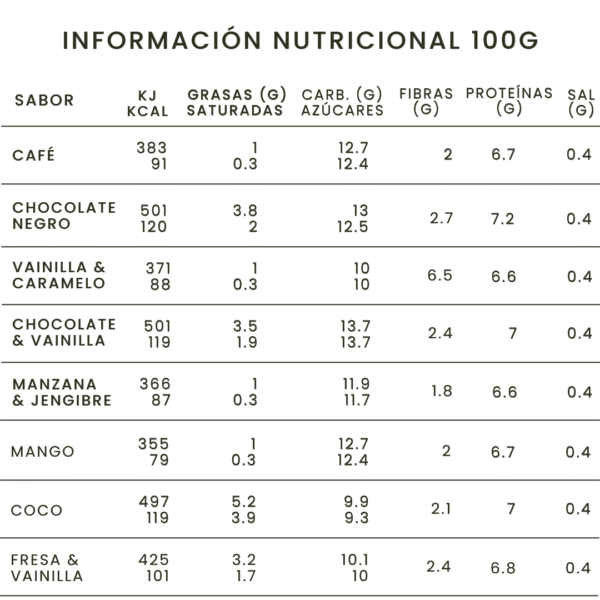 tabla nutricionales granja cocco cremosos de huevo