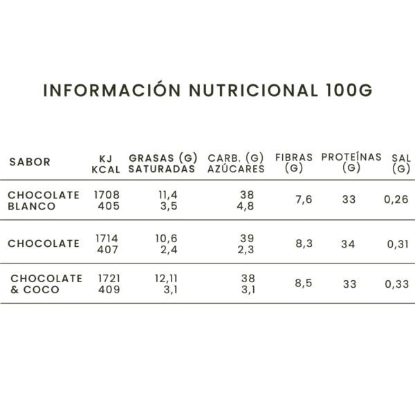 valor nutricional granola con proteína
