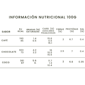 información nutricional cremosos de huevo granja coccó sin azúcares