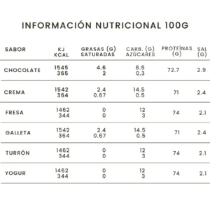 valor nutricional proteina de clara de huevo en polvo pr-ou y coccó pro